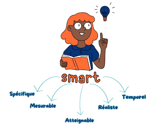 objectif smart